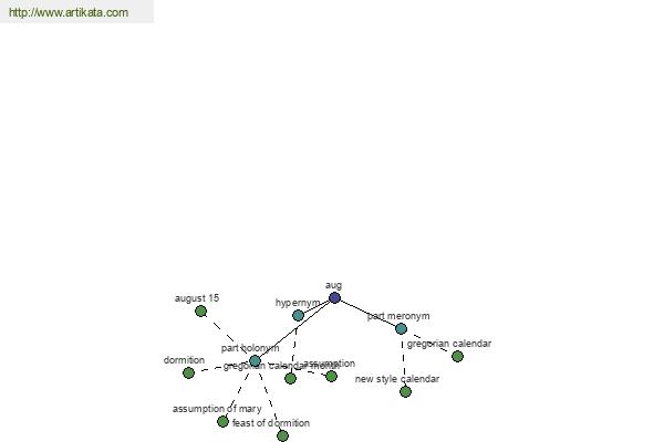 click for definition