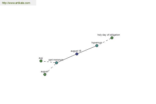 click for definition