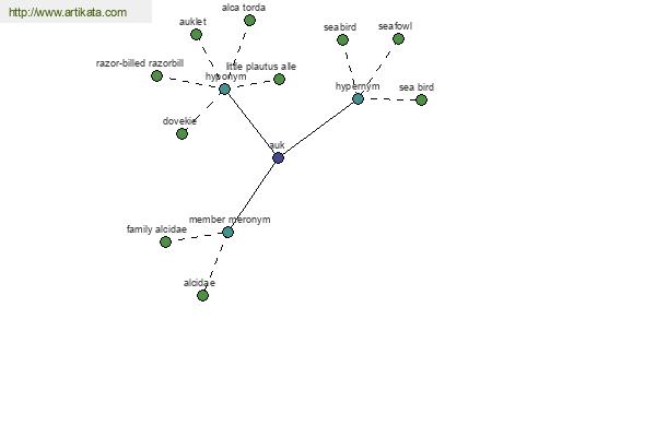 click for definition