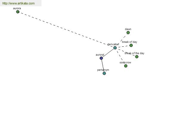 click for definition