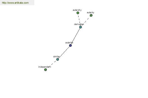 click for definition