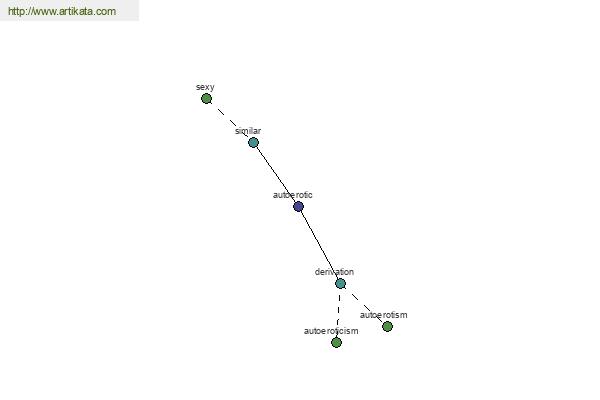 click for definition