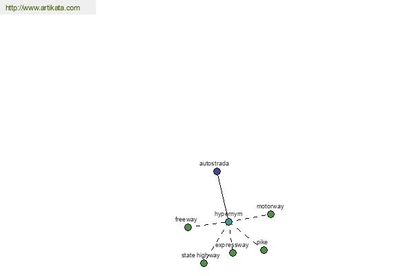 click for definition