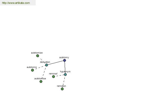 click for definition