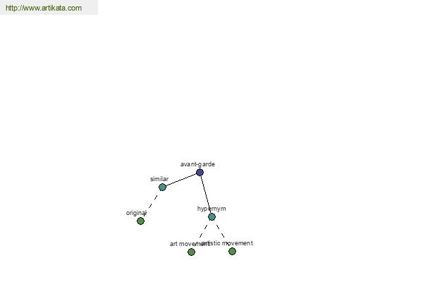 click for definition