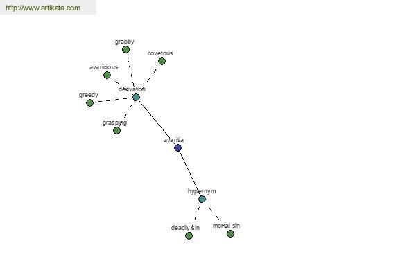 click for definition