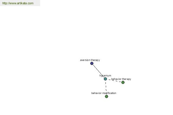 click for definition