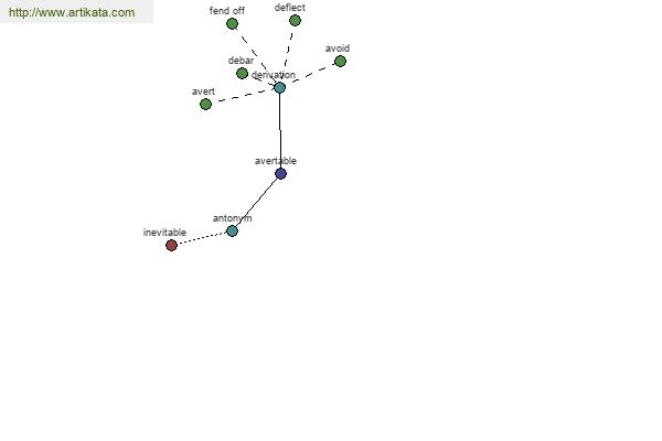 click for definition