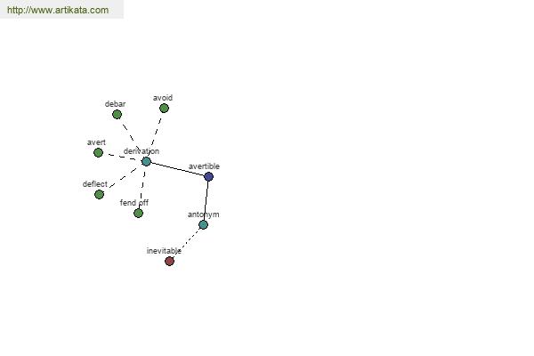 click for definition