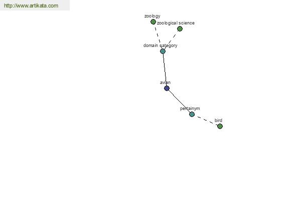 click for definition