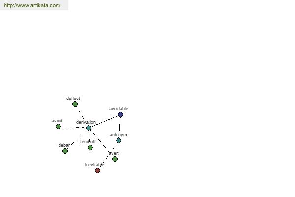 click for definition