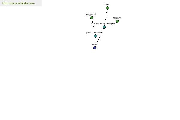 click for definition