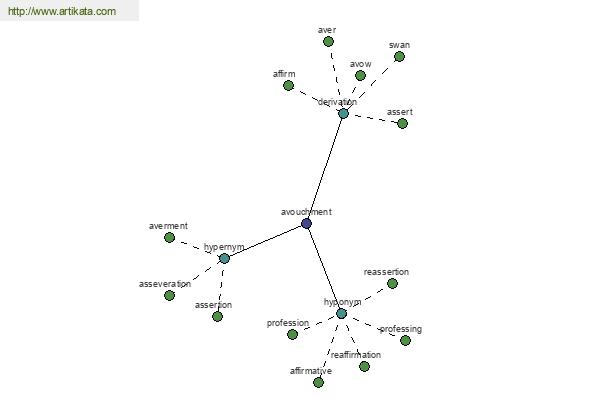 click for definition