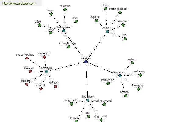 click for definition