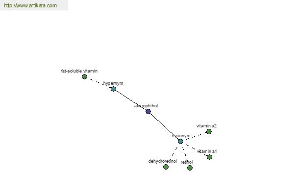 click for definition