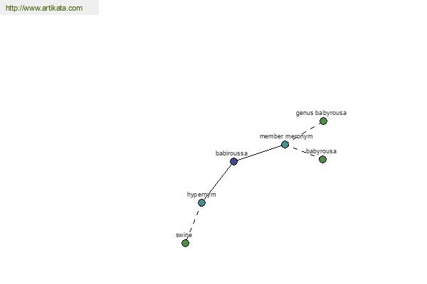 click for definition