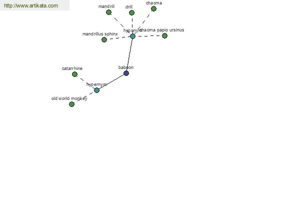 click for definition