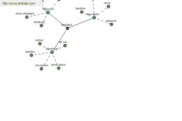 click for definition