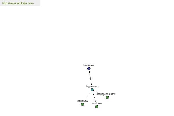 click for definition