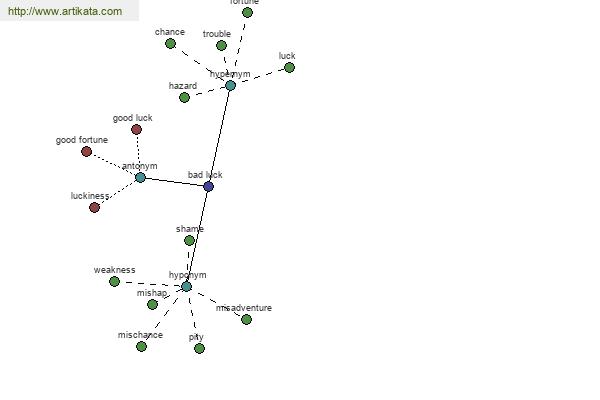 click for definition