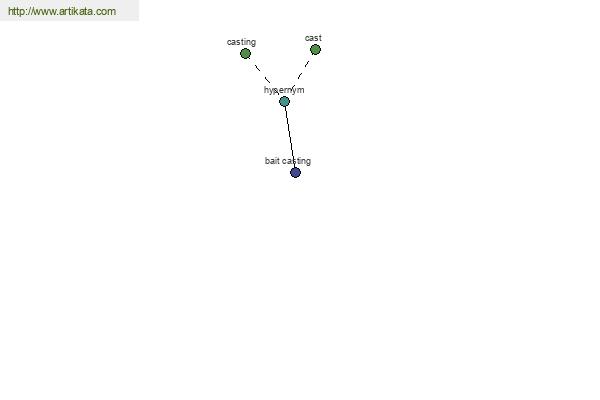 click for definition