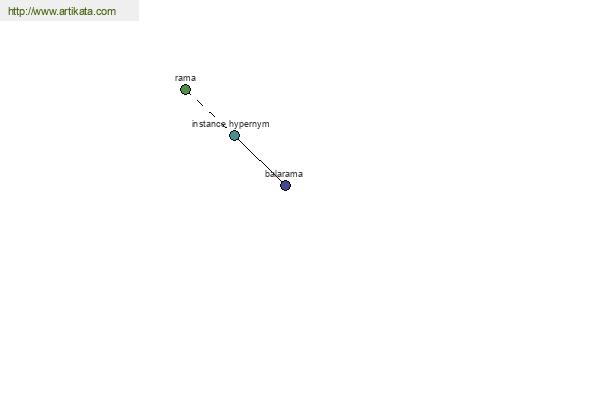 click for definition