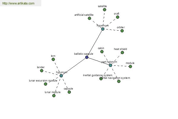 click for definition