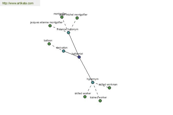 click for definition