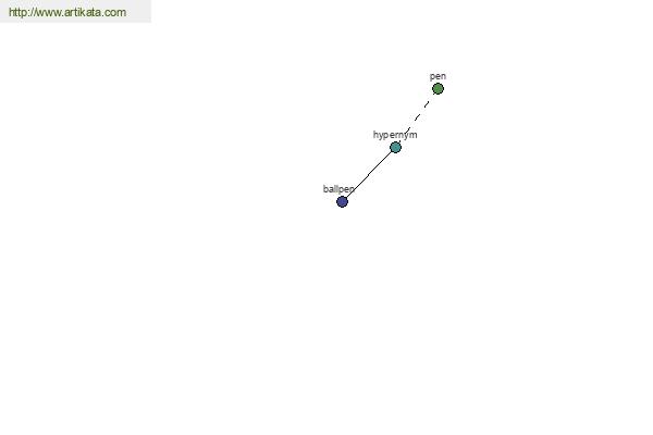 click for definition