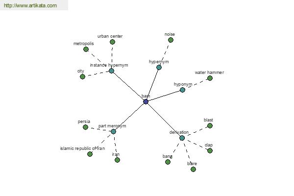 click for definition