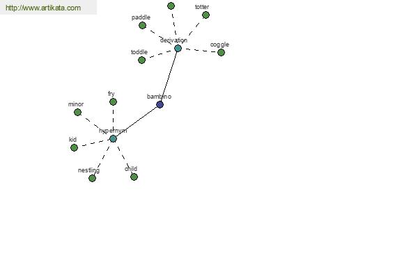 click for definition