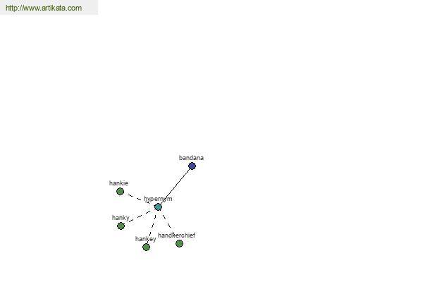 click for definition