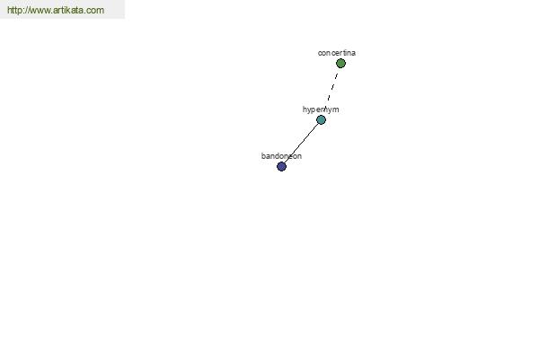 click for definition