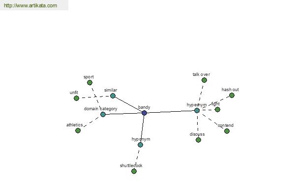 click for definition