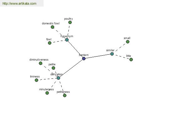 click for definition