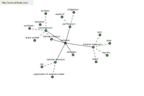 click for definition