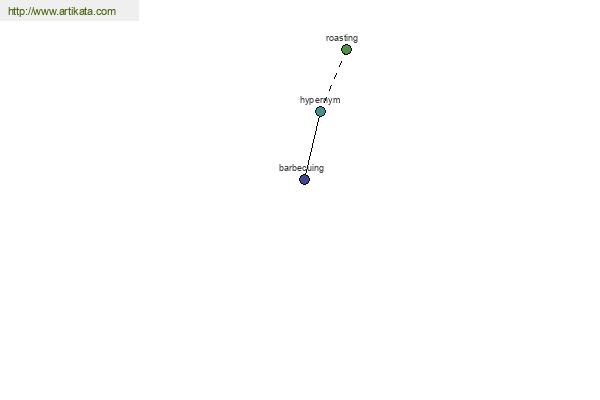 click for definition