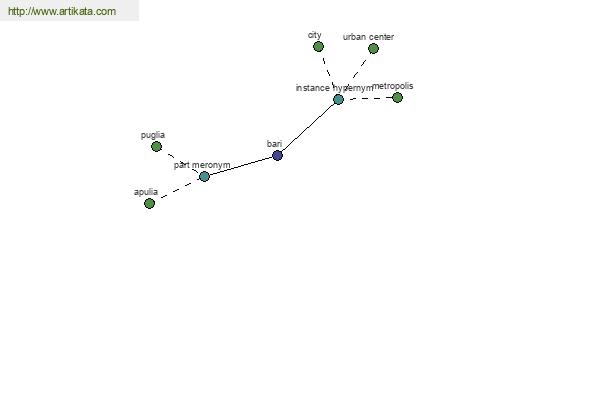 click for definition