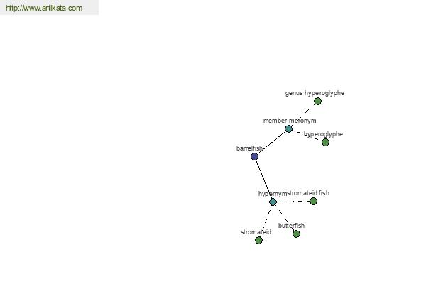 click for definition