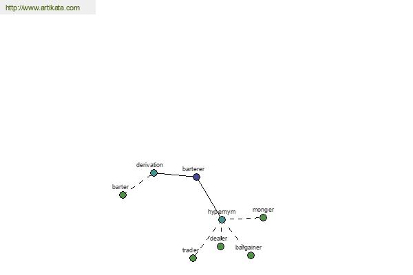 click for definition