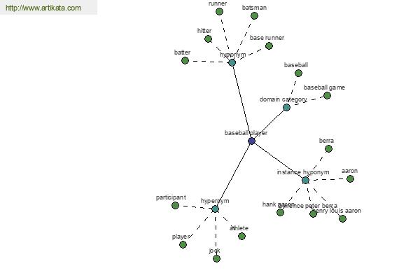 click for definition