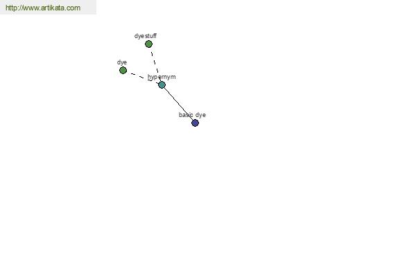 click for definition