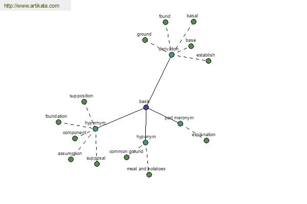 click for definition