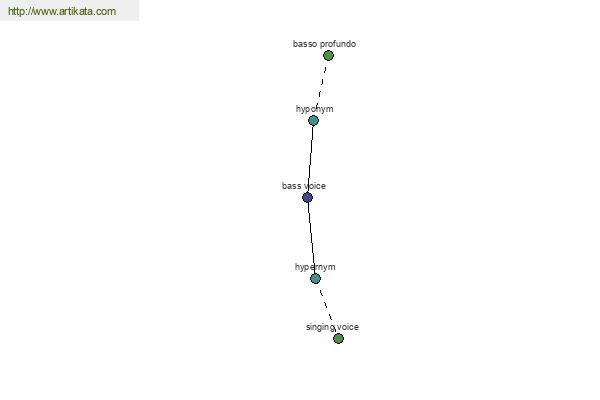 click for definition