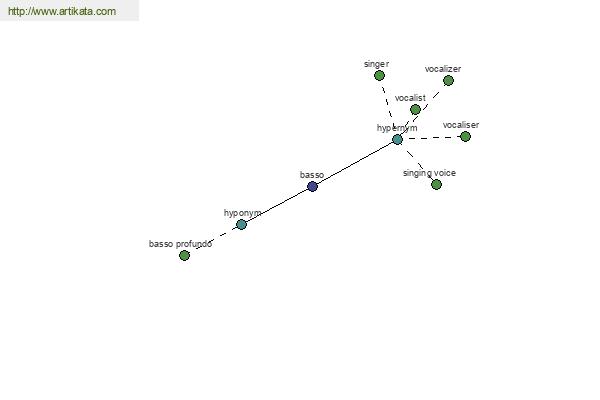 click for definition