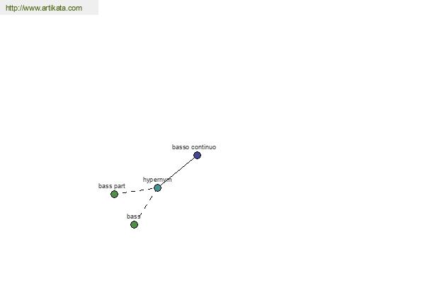 click for definition