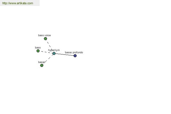 click for definition