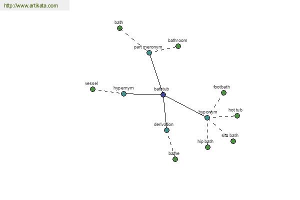 click for definition