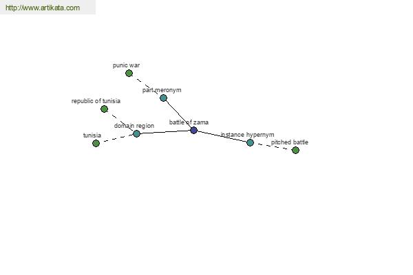 click for definition