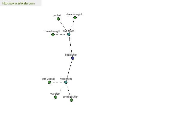 click for definition